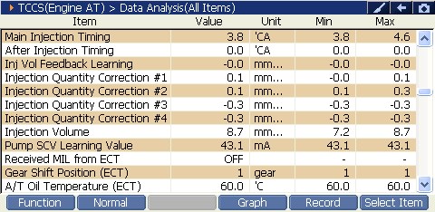 2000 RPM preview